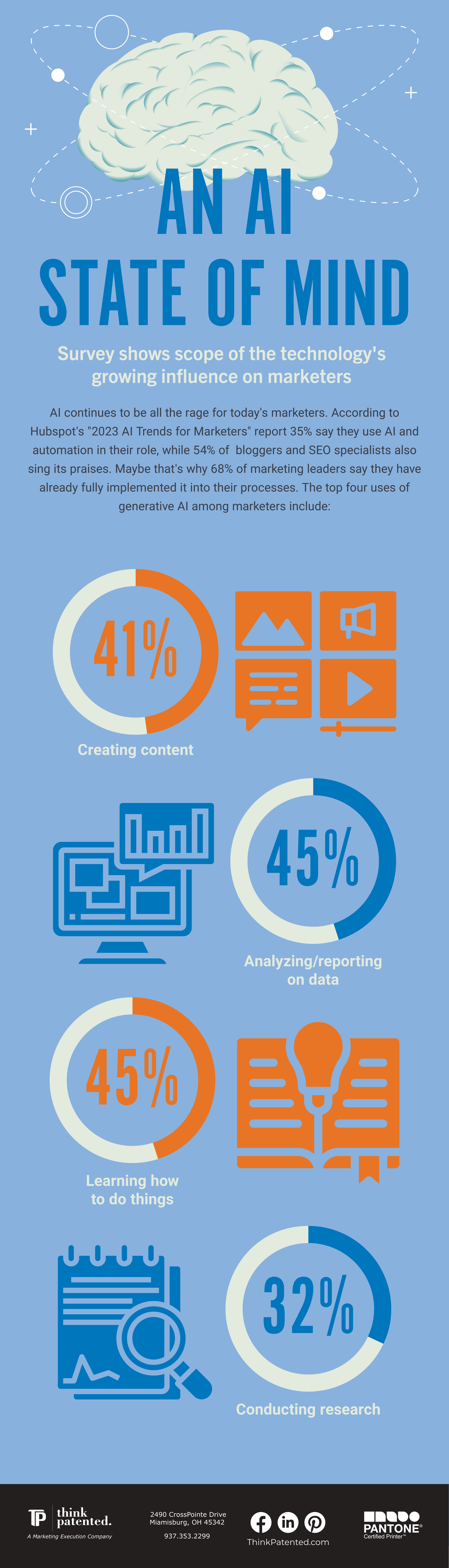 Four Uses of AI for Marketers Image