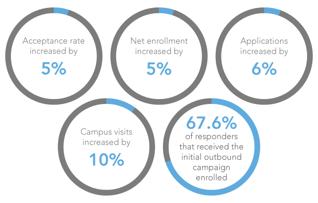 case-study-charts-v2